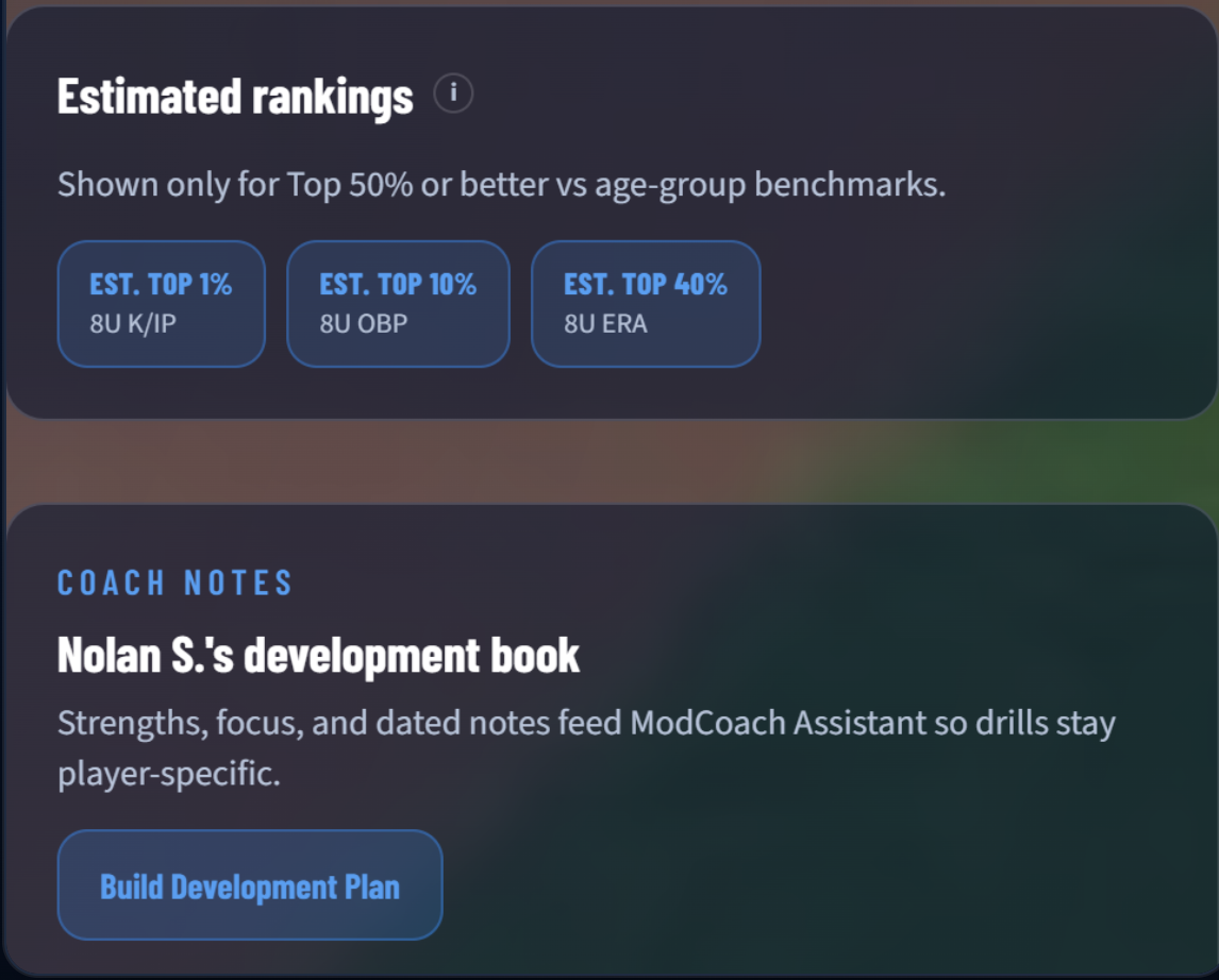Estimated Top 50%+ rankings badges and Coach Notes for Nolan S.